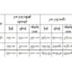 ၂၀၁၈-၂၀၁၉ ဘဏ္ဍာနှစ် (ယာယီ) မြန်မာနိုင်ငံ၏ ပြည်ပပို့ကုန်ဆောင်ရွက်နိုင်မှုပြဇယားအားတွေ့ရစဉ် (ဓာတ်ပုံ--MOI)