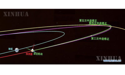 တရုတ်နိုင်ငံ ပေကျင်းမြို့ရှိ ပေကျင်း အာကာသယာဉ်ထိန်းချုပ်ရေးစင်တာ (BACC) တွင် ရိုက်ကူးထားသော အာကာသယာဉ်သွားသည့်ဓာတ်ပုံကို တွေ့ရစဉ် (ဆင်ဟွာ)